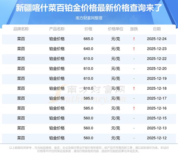新疆2025蔬菜价格会涨还是跌？-图2