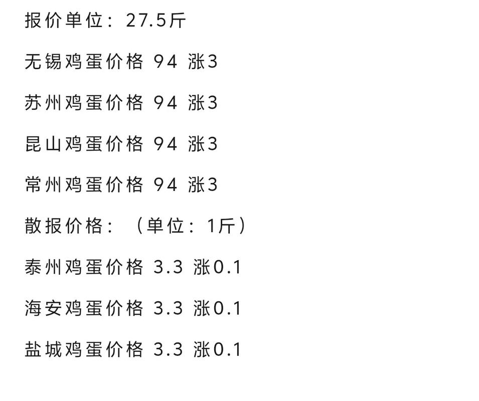 江苏鸡蛋价格5 27-图1 江苏鸡蛋价格5 27-图1