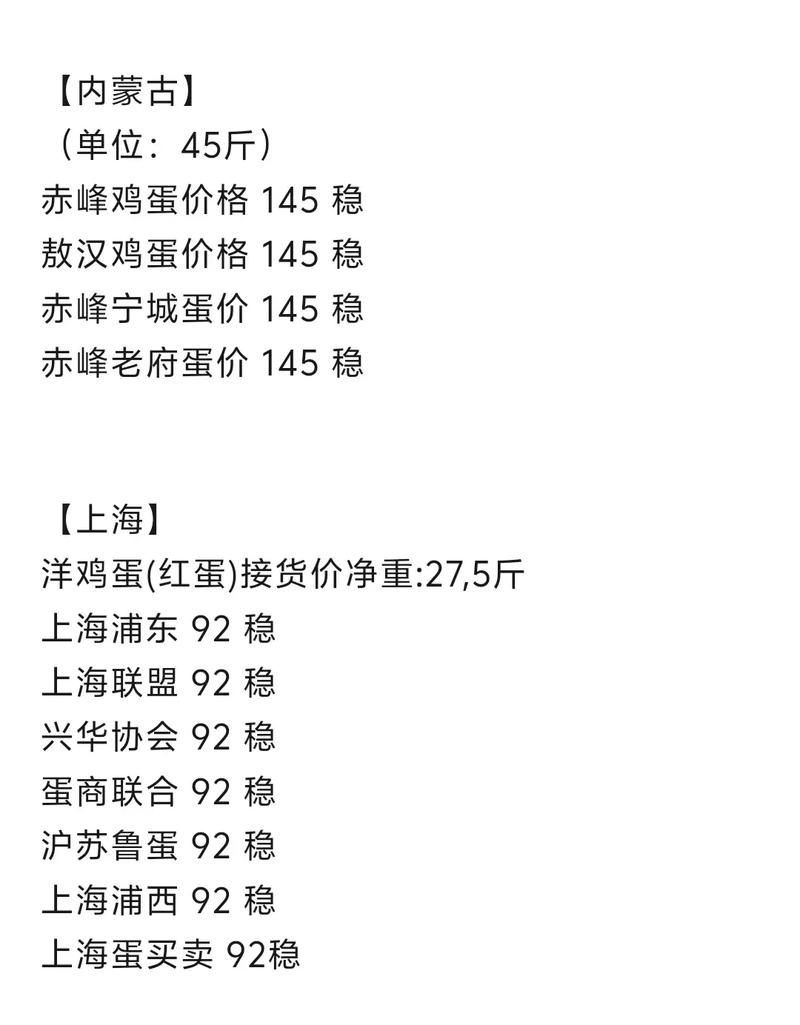 河南焦作今日鸡蛋价格出炉,市场行情到底怎么样?(23字),河南焦作今日鸡蛋价格有变动吗?最新行情速看!(22字),河南焦作今日鸡蛋价格是多少?涨跌情况引人关注!(23字)-图3 河南焦作今日鸡蛋价格出炉,市场行情到底怎么样?(23字),河南焦作今日鸡蛋价格有变动吗?最新行情速看!(22字),河南焦作今日鸡蛋价格是多少?涨跌情况引人关注!(23字)-图3