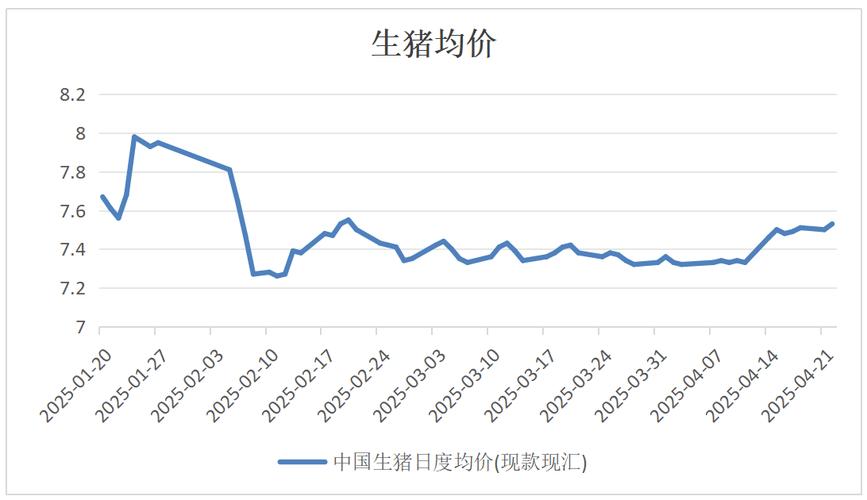 全国仔猪价格走势如何？-图2