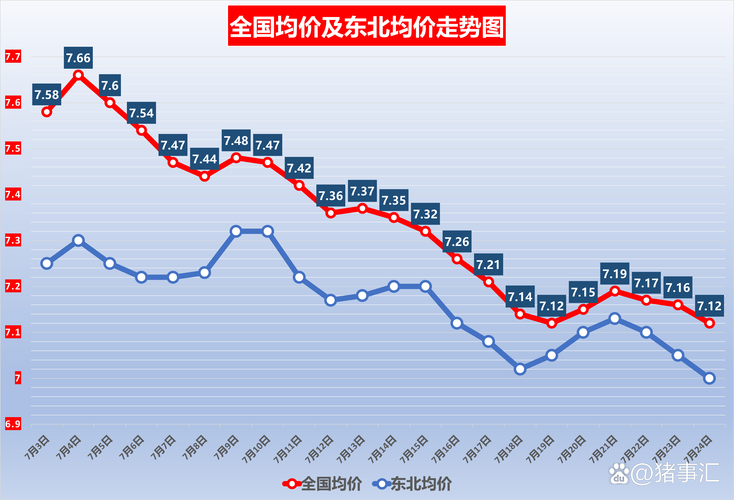全国仔猪价格走势如何？-图3
