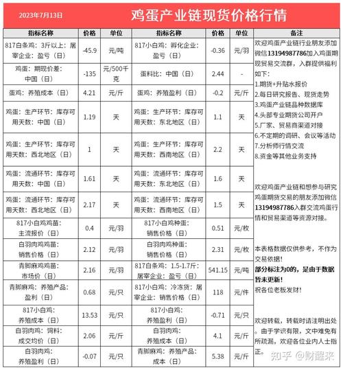 山东淄博肉鸡价格明细-图2 山东淄博肉鸡价格明细-图2