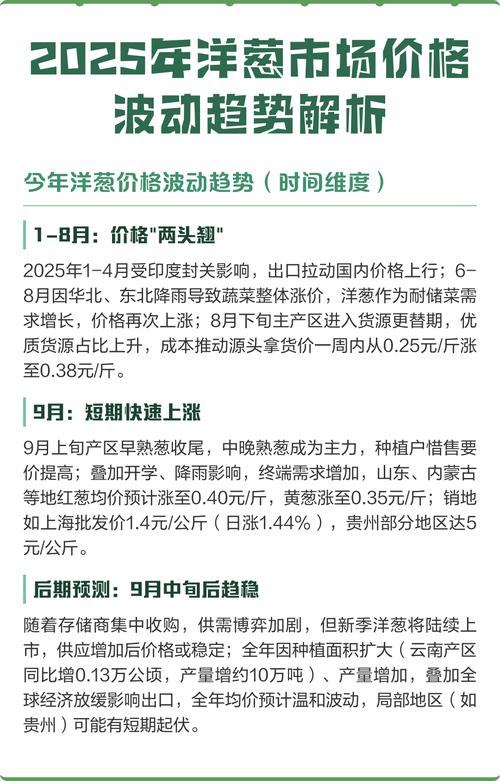 2025洋葱产地价格会涨还是跌？-图1