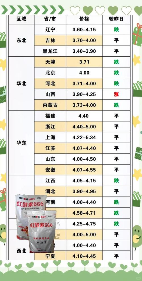济南鸡蛋价格最新走势如何?-图2 济南鸡蛋价格最新走势如何?-图2