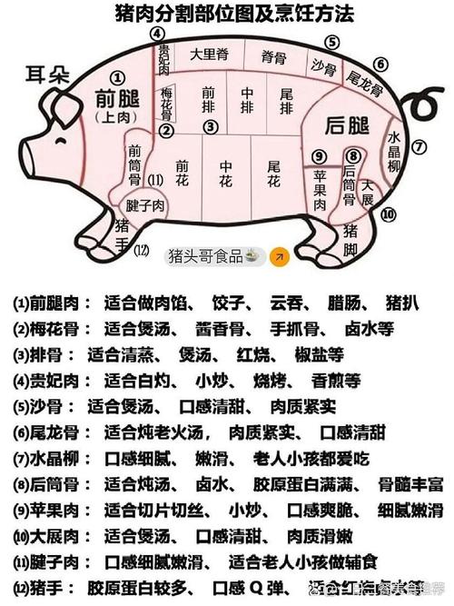 分割15种肉品图片，如何精准识别不同品种？-图1