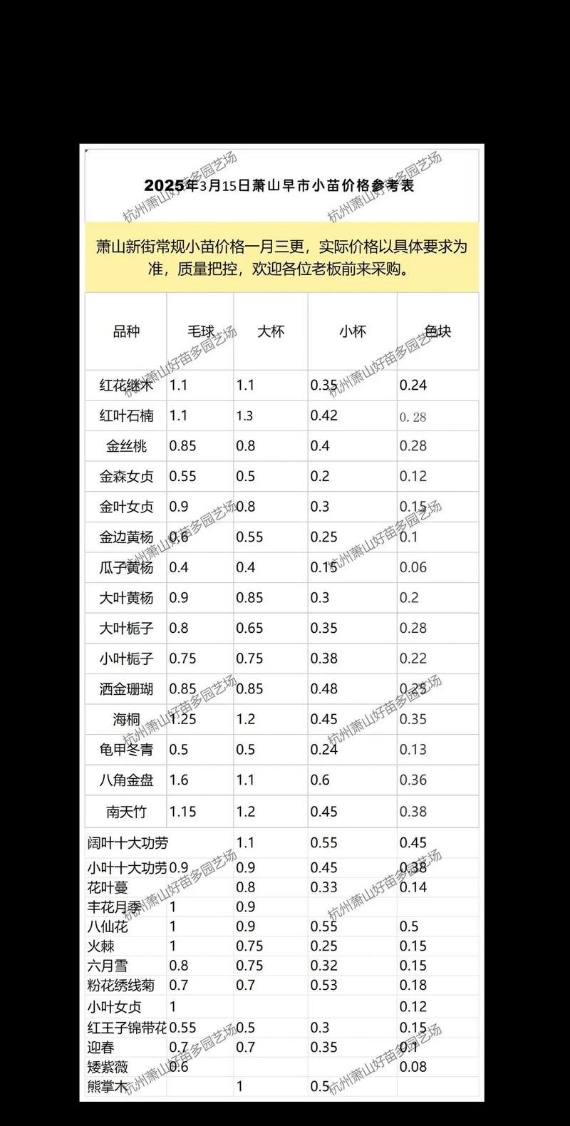 2025山瑞种苗价格-图1