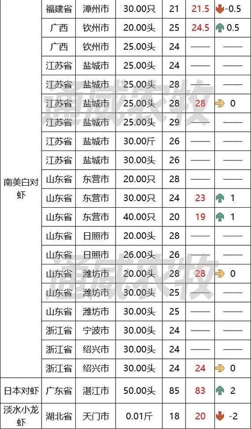 湖北水产价格参考网站-图1 湖北水产价格参考网站-图1