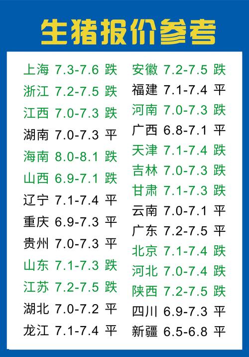 今日肉猪价格最新报价是多少？-图1