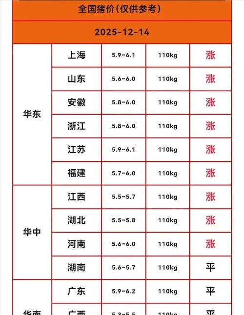 今日肉猪价格最新报价是多少？-图2