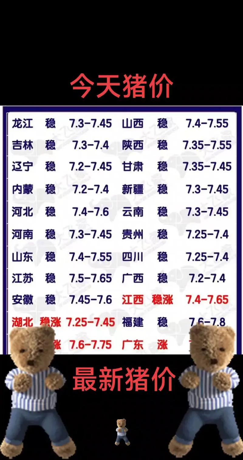 春节以后祁县肥猪价格-图1 春节以后祁县肥猪价格-图1