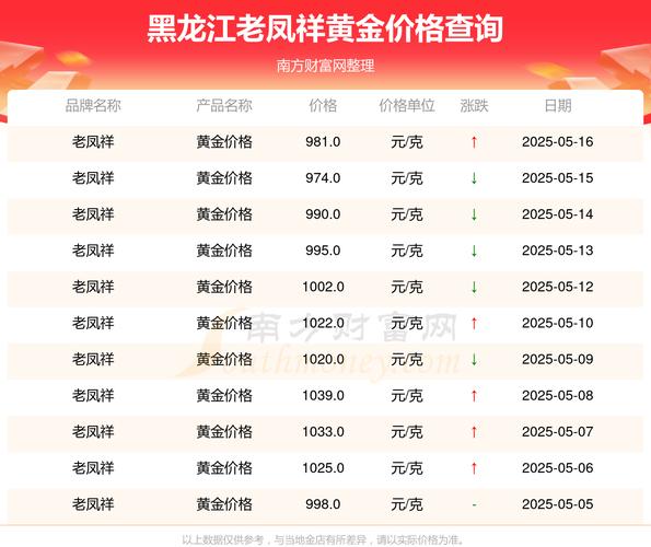 2025年麻黄鸡价格-图1 2025年麻黄鸡价格-图1