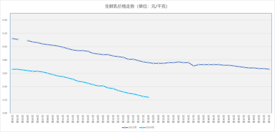 养牛利润如何?价格波动影响大吗?-图1 养牛利润如何?价格波动影响大吗?-图1
