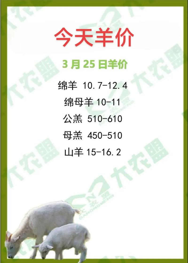 养牛利润如何?价格波动影响大吗?-图3 养牛利润如何?价格波动影响大吗?-图3