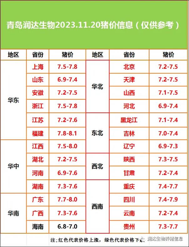 今日817杂交鸡价格多少？-图1