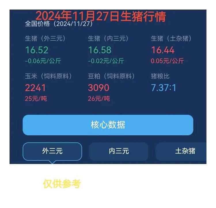 贵州生猪价格最新行情如何？-图1