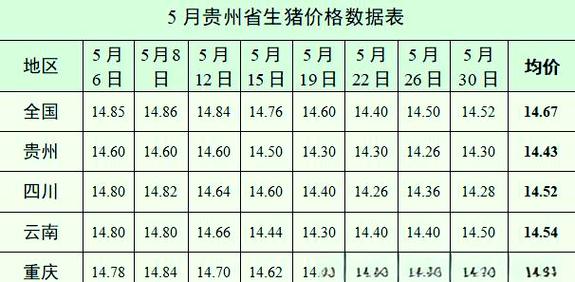 贵州生猪价格最新行情如何？-图2