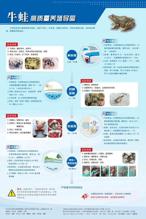 国外最新水产养殖品种有哪些？-图2