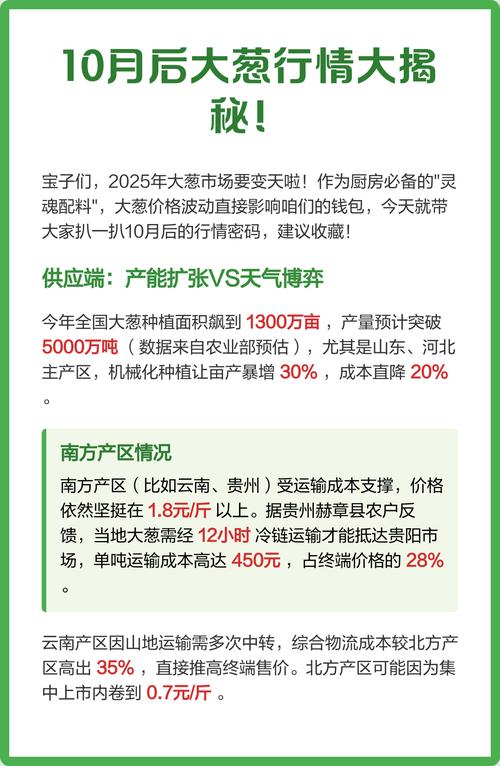 今日大葱价格最新行情如何？-图3