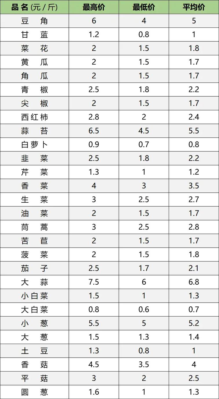 辽宁今年土豆价格会涨还是跌？-图1
