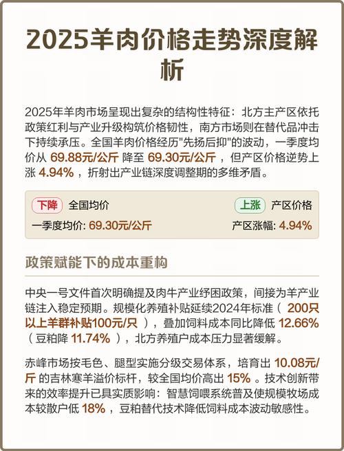 广东羊肉价格走势如何？-图1