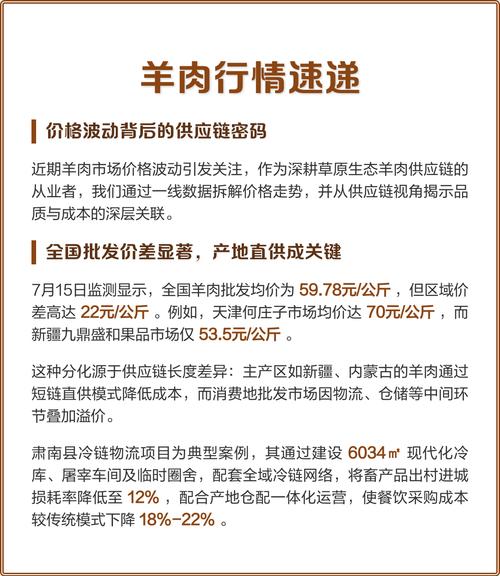 广东羊肉价格走势如何？-图2