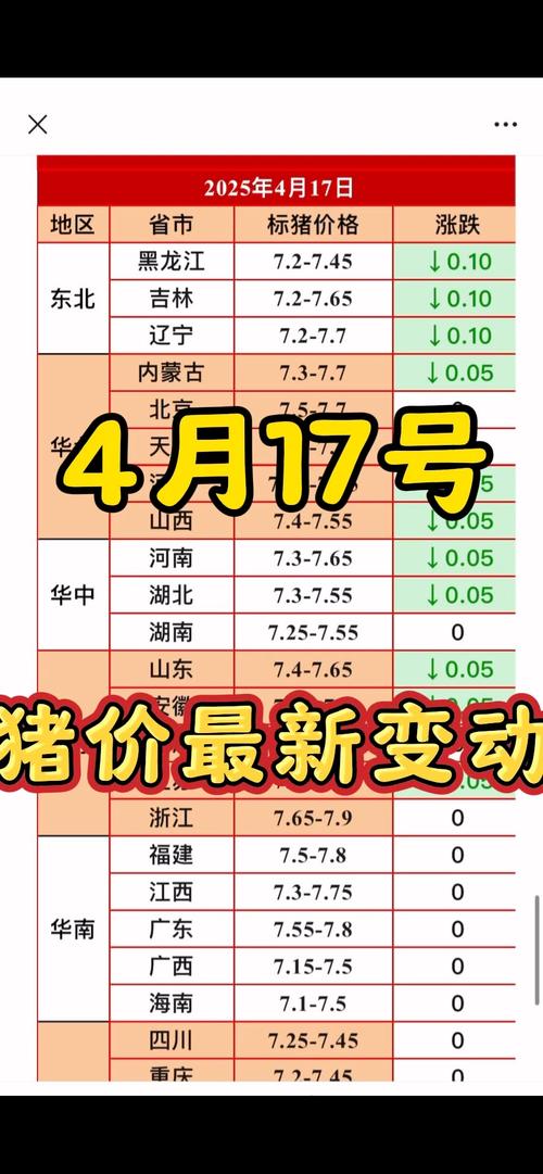 湖南今日生猪价格是多少？-图2