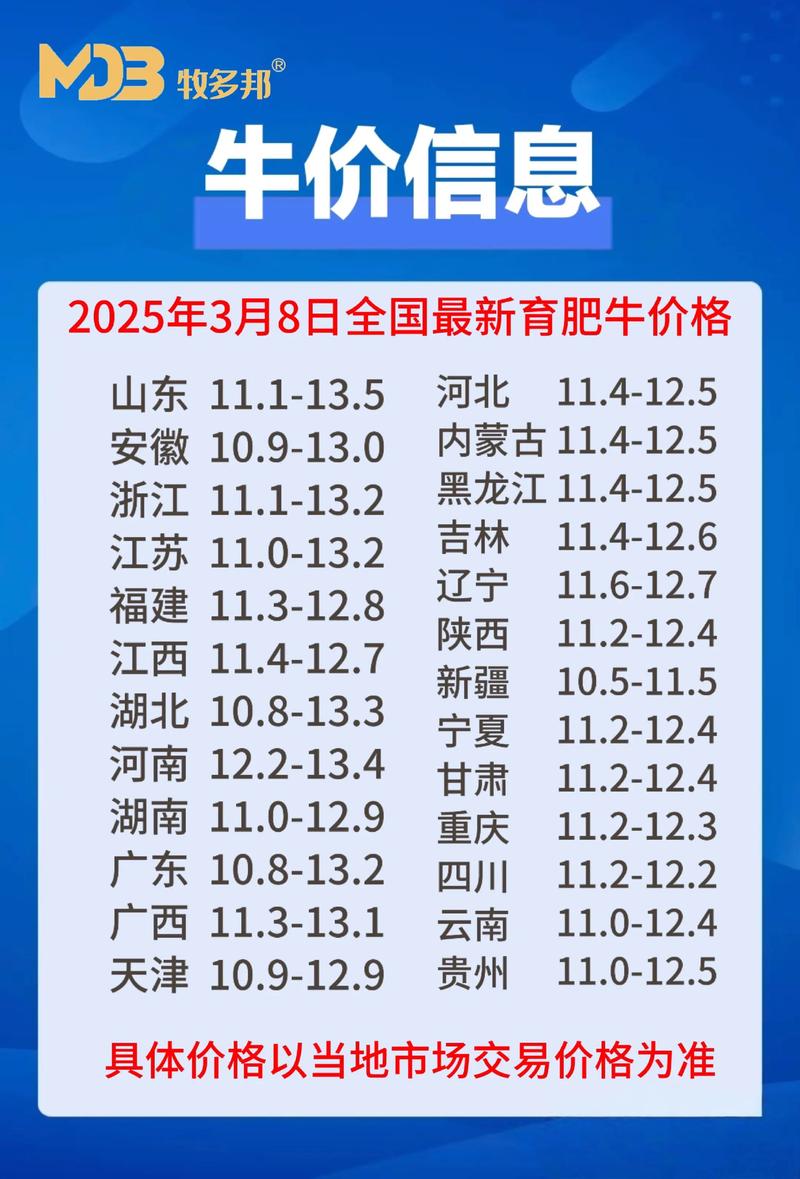 韩国养牛效益与价格如何关联？-图2