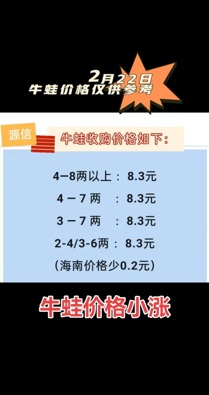 2025年3月牛蛙价格会涨还是跌？-图1