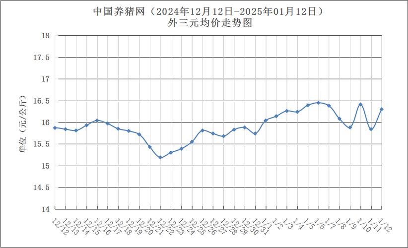 毛猪价格最新预测走势如何？-图1