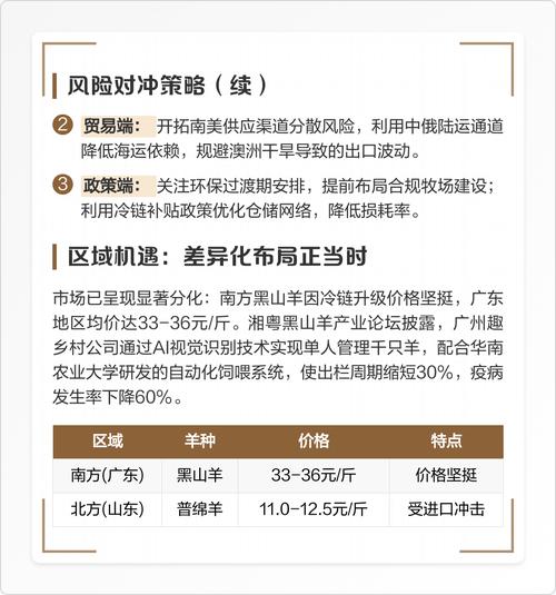 2025山西羊肉价格会涨还是跌？-图1