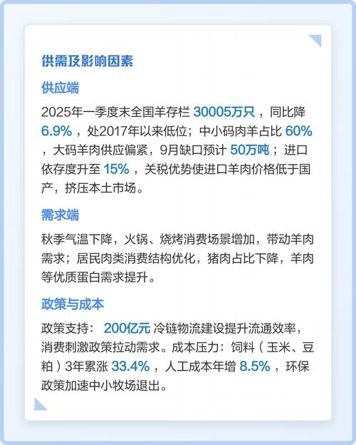 2025山西羊肉价格会涨还是跌？-图2