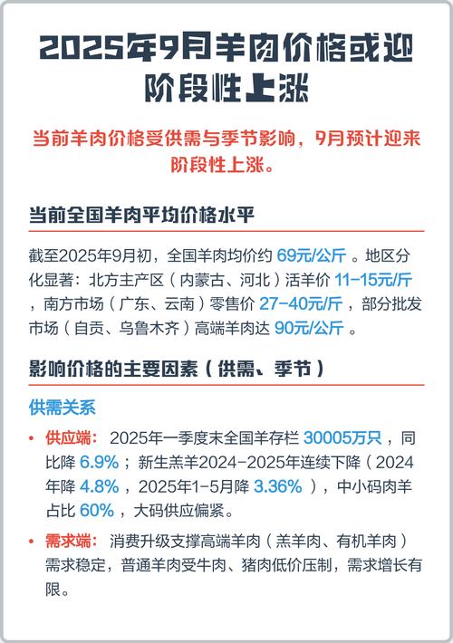 2025山西羊肉价格会涨还是跌？-图3