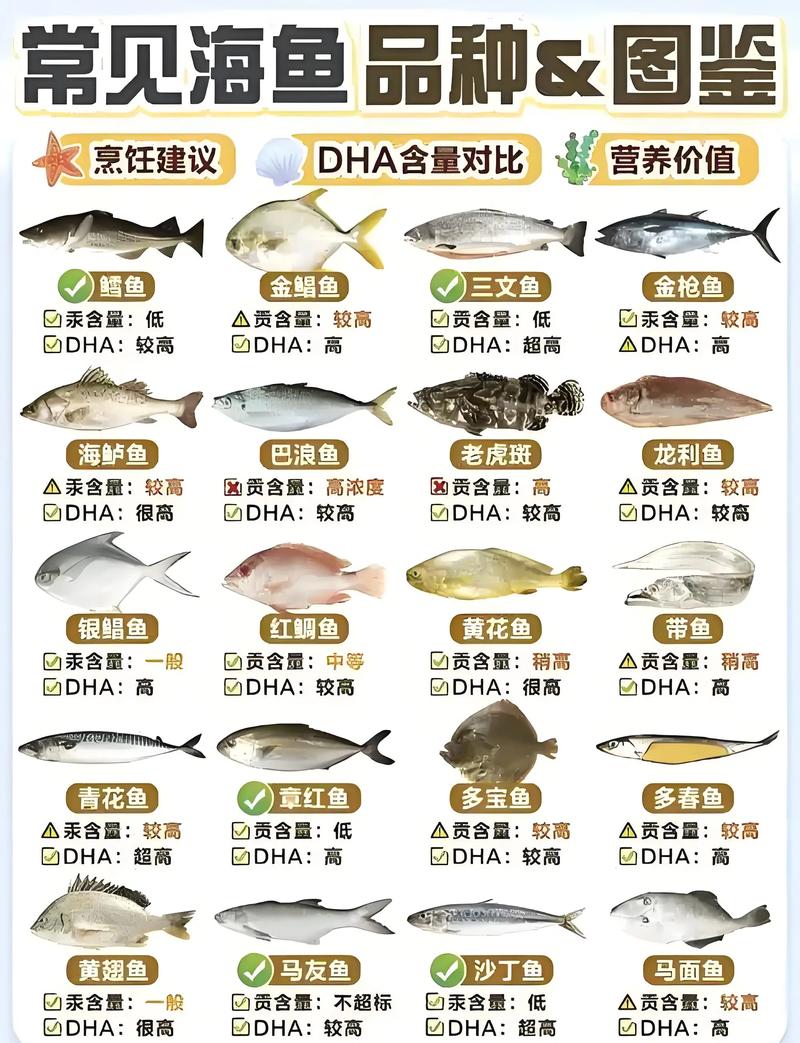 哪些特种水产养殖品种最值得推广？-图3