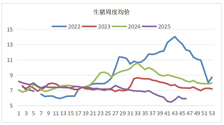 安阳今日毛猪价格是涨还是跌?-图2 安阳今日毛猪价格是涨还是跌?-图2