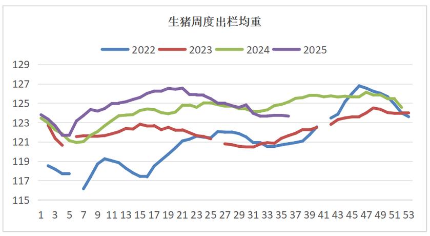 生猪价格最新走势如何？-图2