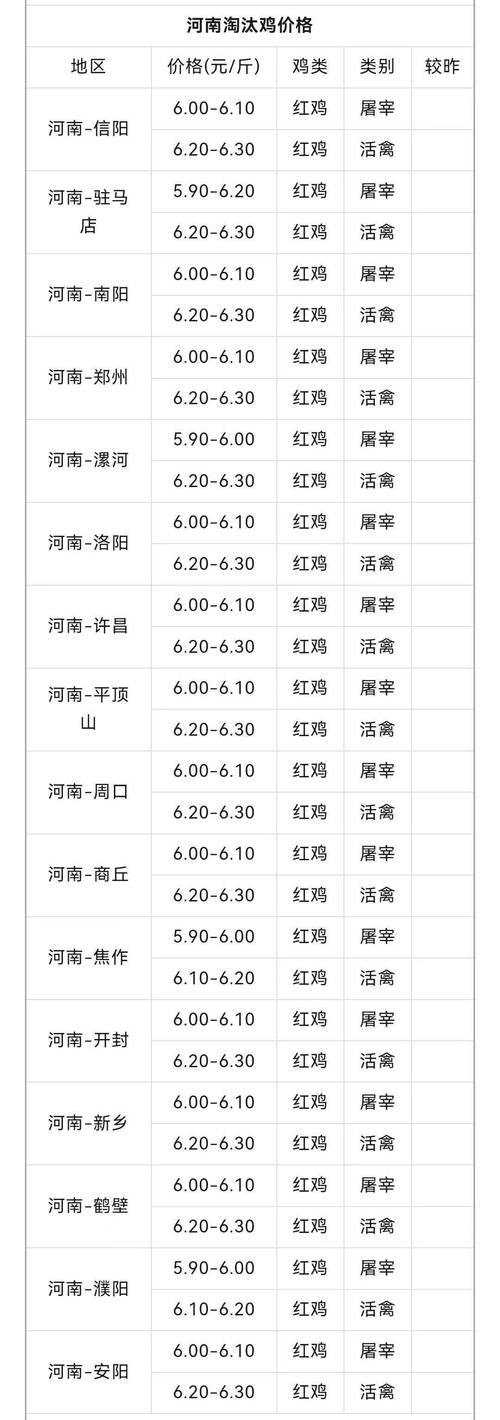 佳木斯今日淘汰鸡价格多少？-图1