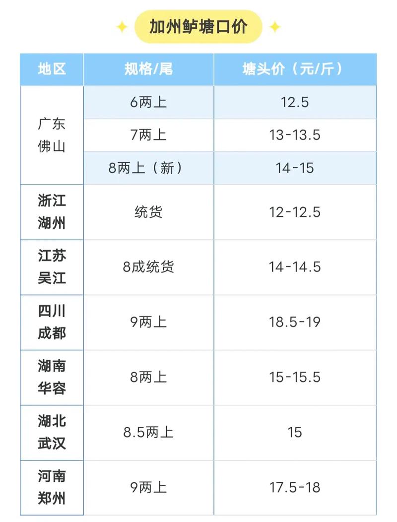鲈鱼如何养殖价格如何-图1