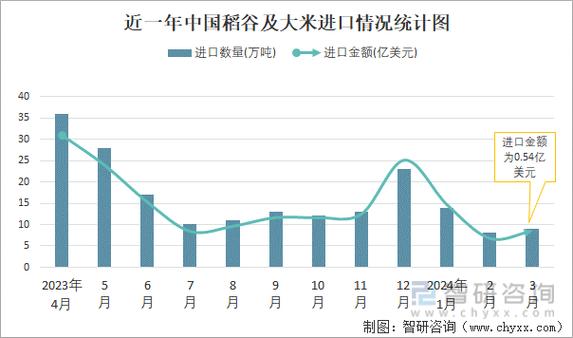 国际水稻价格最新行情-图1