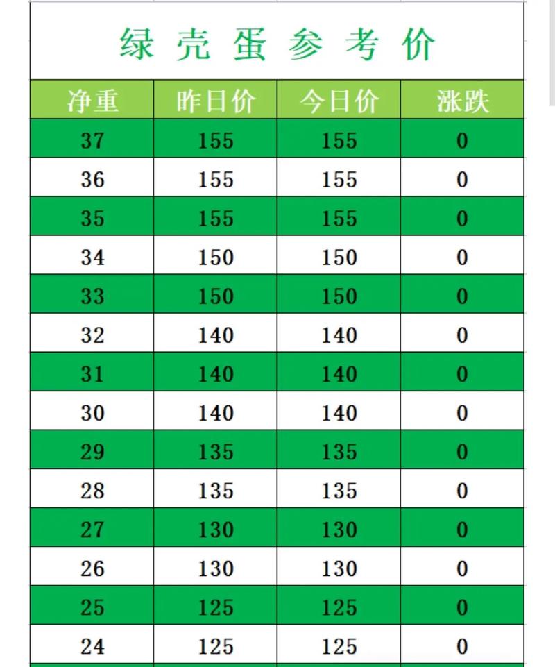 甘肃鸡蛋价格现在多少钱一斤？-图1