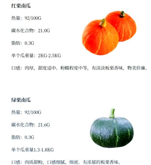 南瓜品种有哪些？看图识品种！-图1