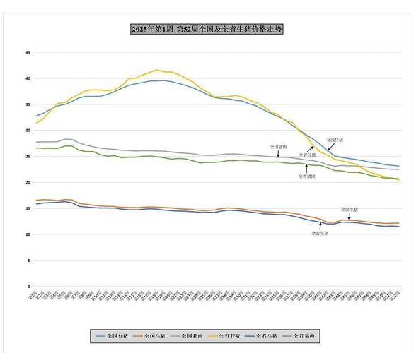 山西生猪价格最新趋势如何?-图1 山西生猪价格最新趋势如何?-图1
