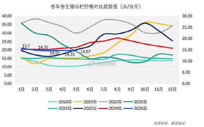 2025禽肉价格会涨还是跌？-图2