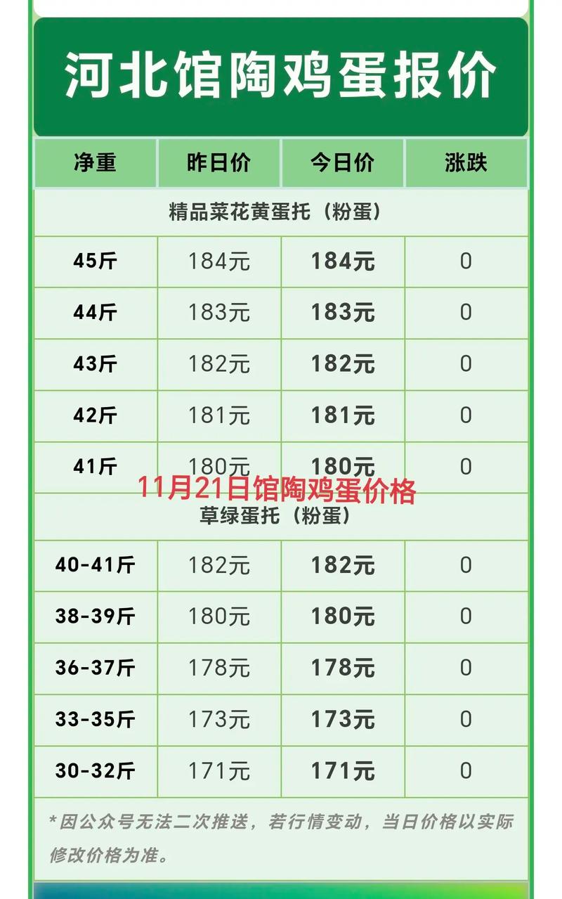 鸡蛋价格今日为何是22元？-图2