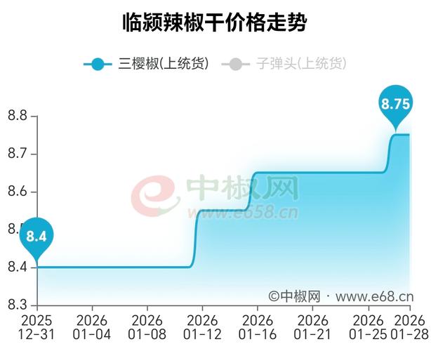河南临颖今天辣椒价格-图1