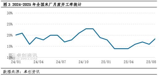 东北水稻今年价格会涨还是跌？-图1