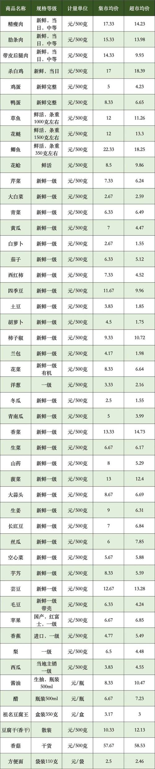2025芜湖鹅肉价格会涨还是跌？-图2