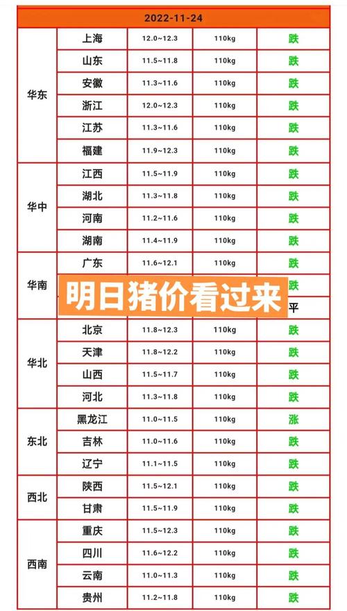 河南毛猪价格最新走势如何？-图2
