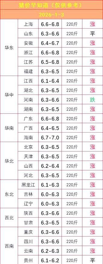 河南毛猪价格最新走势如何?-图3 河南毛猪价格最新走势如何?-图3