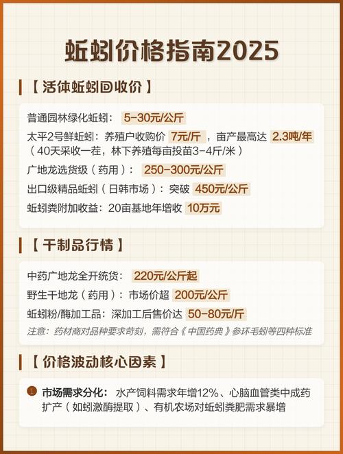 2025年红蚯蚓价格会涨还是跌？-图1