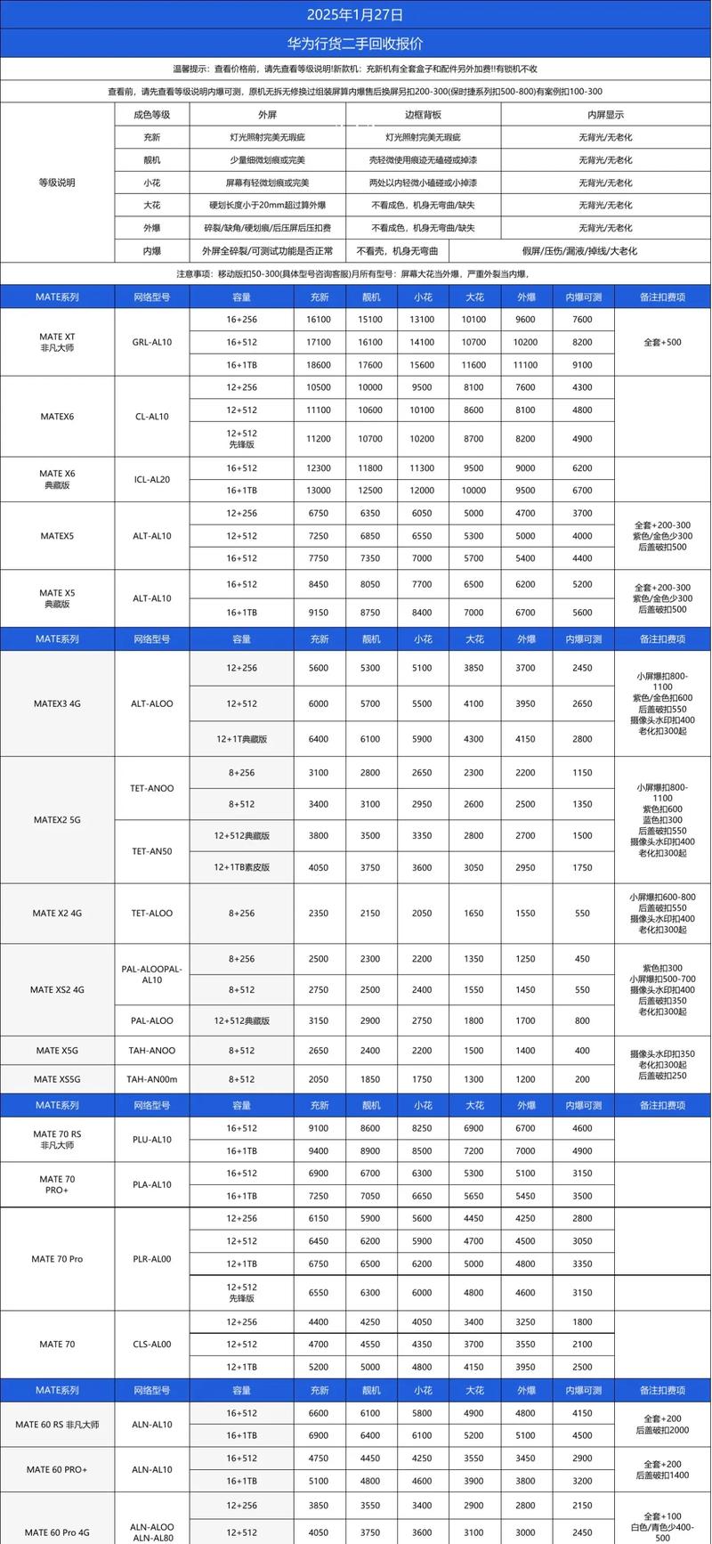 2025年四六瓣价格会涨还是跌？-图2
